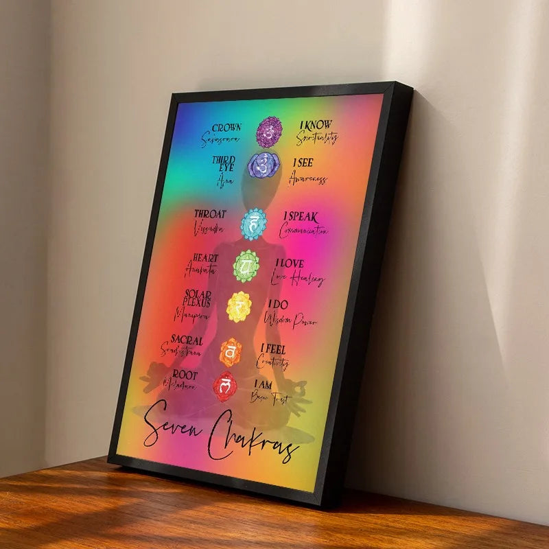 Seven Chakras Symbol Poster