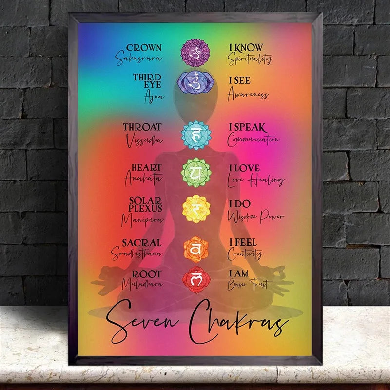 Seven Chakras Symbol Poster