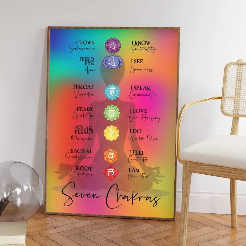 Seven Chakras Symbol Poster