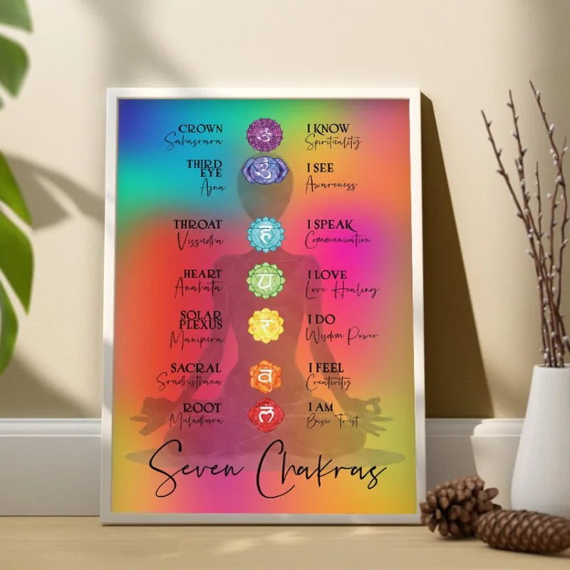 Seven Chakras Symbol Poster