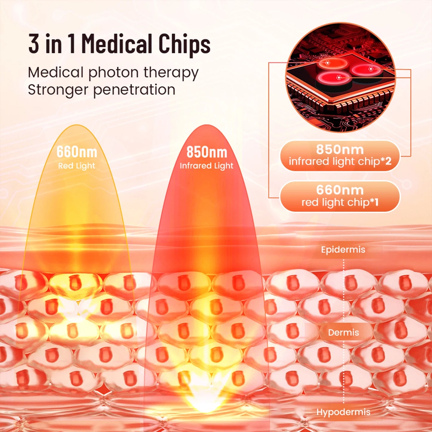 Red Light Therapy Mat LED