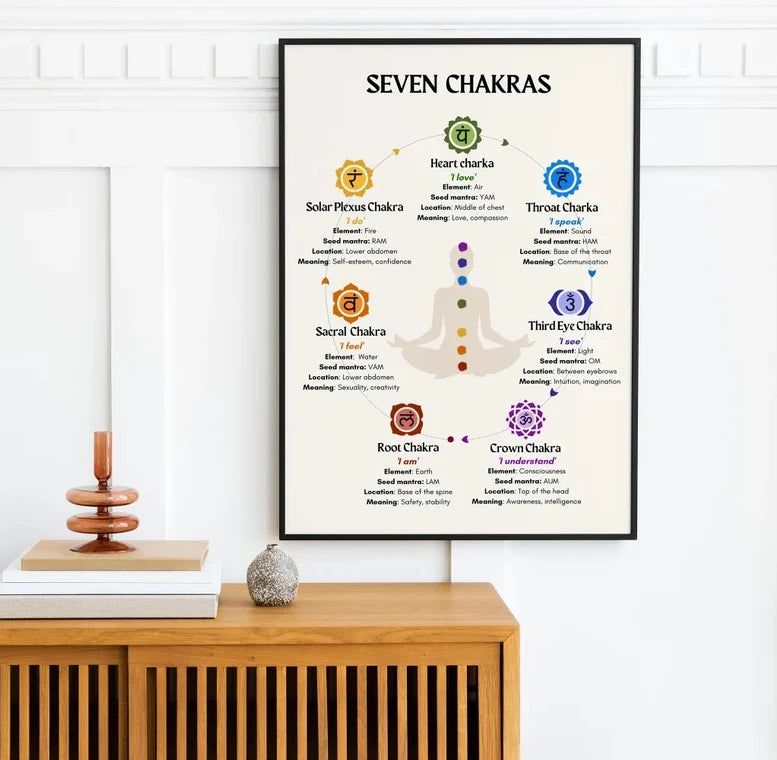 Sun & Moon, Yoga Poses, Seven Charkas Poster